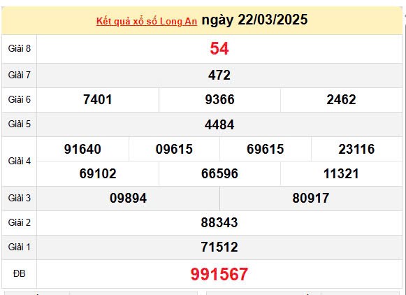 XSLA 29/3, kết quả xổ số Long An hôm nay 29/3/2025, KQXSLA 29/3 XSLA 29/3, kết quả xổ số Long An hôm nay 29/3/2025, KQXSLA 29/3