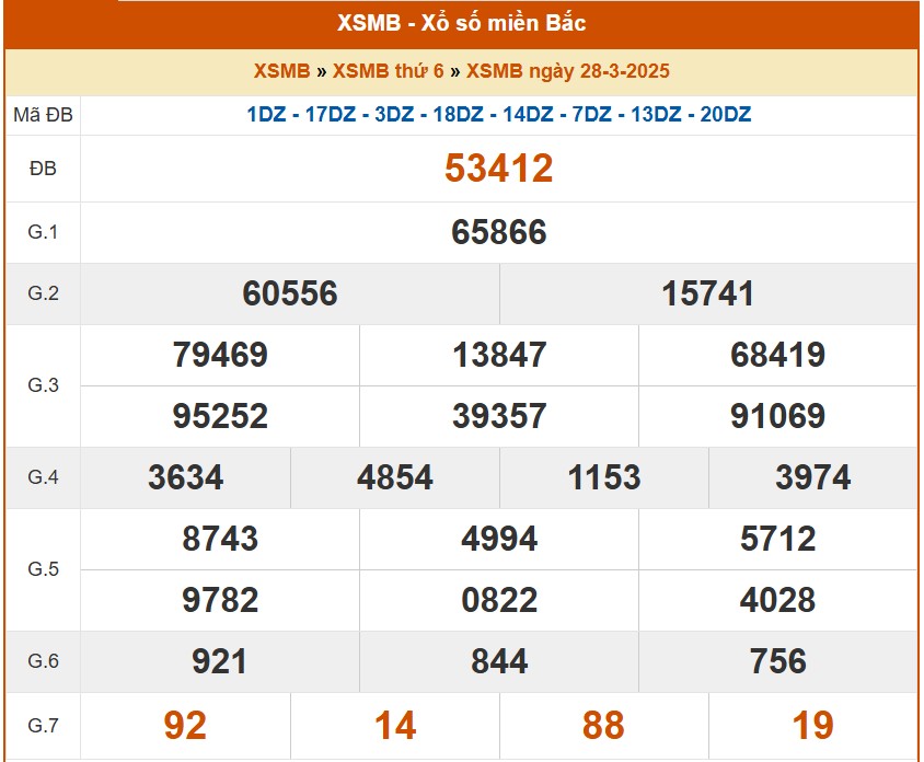 XSMB 29/3, kết quả xổ số miền Bắc hôm nay 29/3/2025, KQXSMB