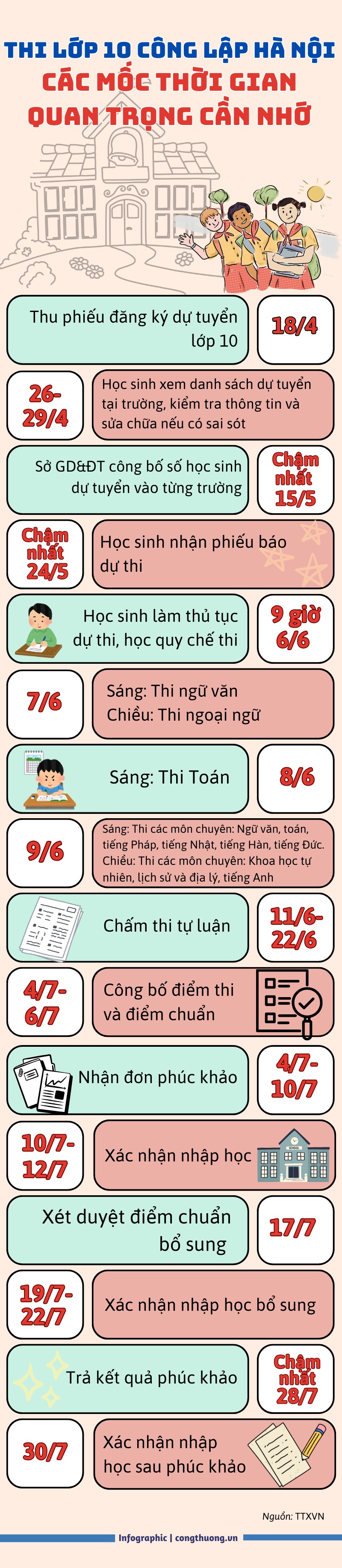 Hà Nội: Các mốc thời gian cần nhớ thi lớp 10 năm học 2025-2026