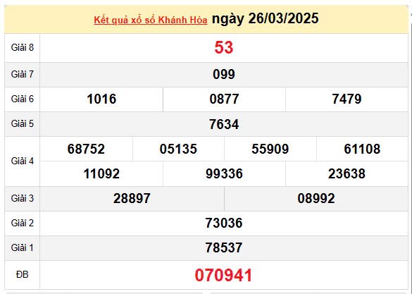 XSKH 30/3, kết quả xổ số Khánh Hòa hôm nay 30/3/2025, KQXSKH 30/3