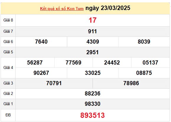 XSKT 30/3, kết quả xổ số Kon Tum hôm nay 30/3/2025, KQXSKT 30/3