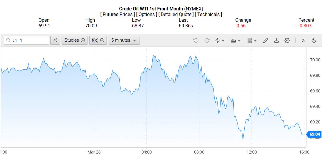 Giá xăng dầu hôm nay 30/03/2025: Giá xăng dầu hôm nay 30/03/2025: