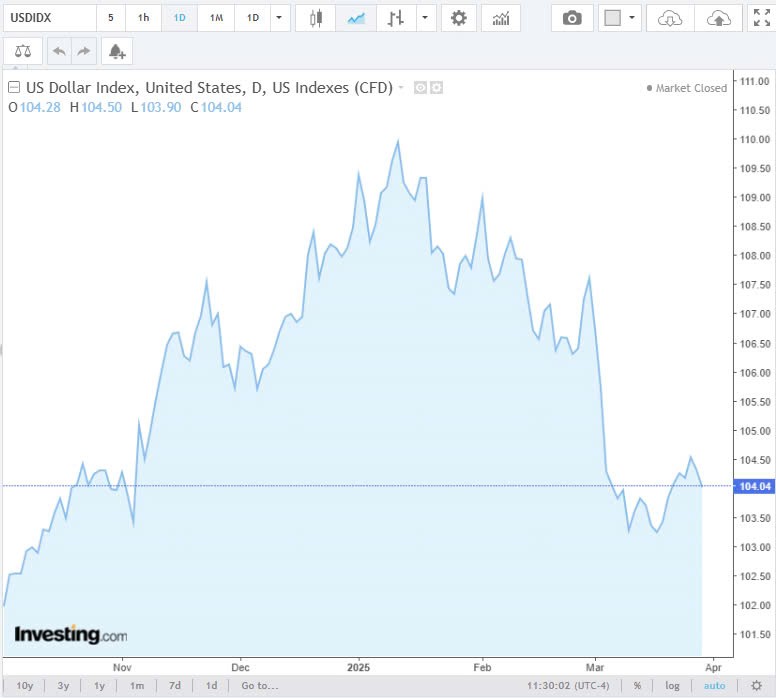 Tỷ giá USD hôm nay 30/03/2025: Tỷ giá USD hôm nay 30/03/2025: