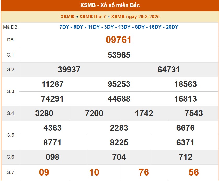 XSMB 29/3, kết quả xổ số miền Bắc hôm nay 29/3/2025, KQXSMB 29/3