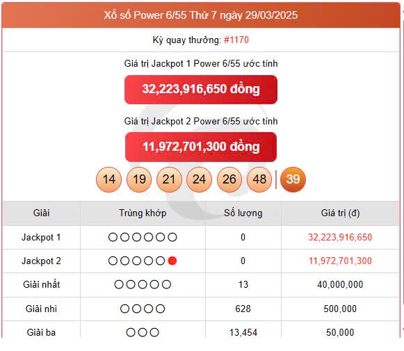 Vietlott 29/3, Vietlott Power 6/55 29/3, kết quả xổ số Vietlott Power 6/55 ngày 29/3/2025 Vietlott 29/3, Vietlott Power 6/55 29/3, kết quả xổ số Vietlott Power 6/55 ngày 29/3/2025