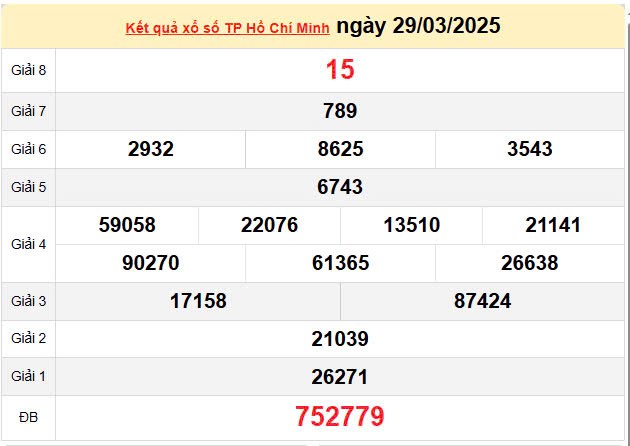 XSHCM 31/3, kết quả xổ số TP.HCM hôm nay 31/3/2025, KQXSHCM 31/3 XSHCM 31/3, kết quả xổ số TP.HCM hôm nay 31/3/2025, KQXSHCM 31/3