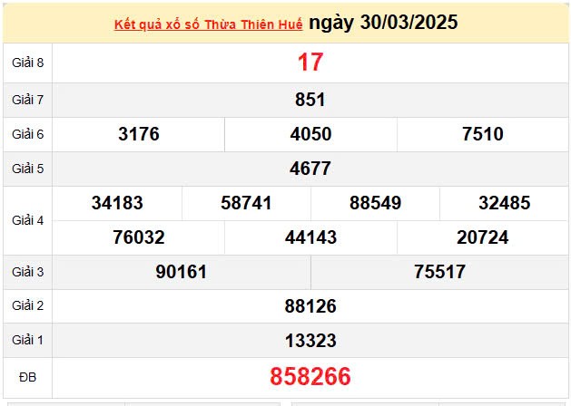 XSTTH 31/3, kết quả xổ số Huế hôm nay 31/3/2025, KQXSTTH 31/3