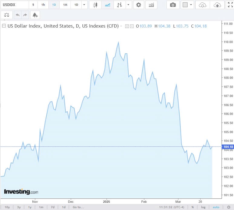 Tỷ giá USD hôm nay 01/04/2025: Tỷ giá USD hôm nay 01/04/2025: