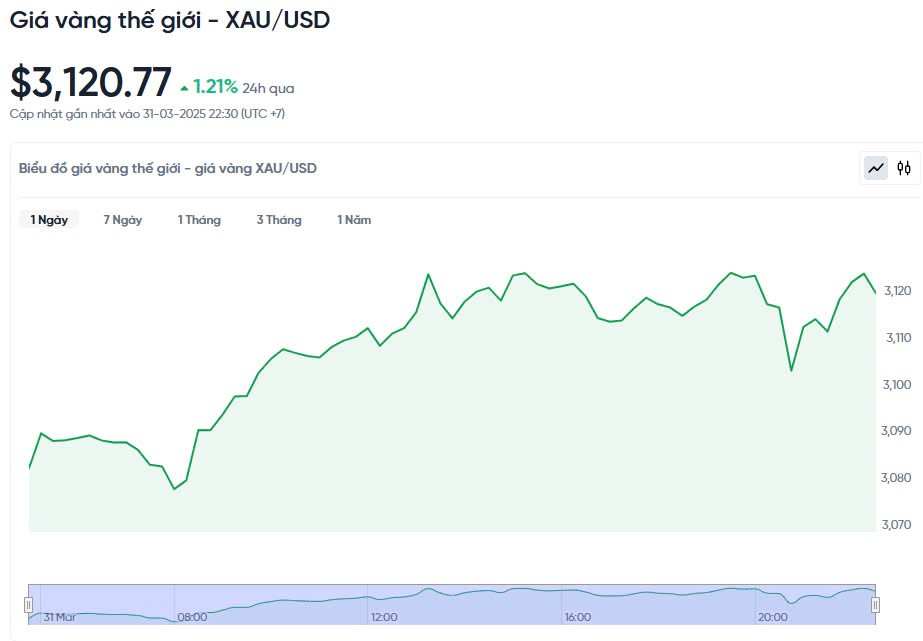 Giá vàng hôm nay 01/04/2025: Giá vàng hôm nay 01/04/2025:
