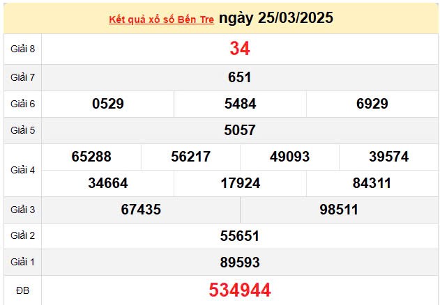 XSBTR 1/4, kết quả xổ số Bến Tre hôm nay 1/4/2025, KQXSBTR 1/4 XSBTR 1/4, kết quả xổ số Bến Tre hôm nay 1/4/2025, KQXSBTR 1/4