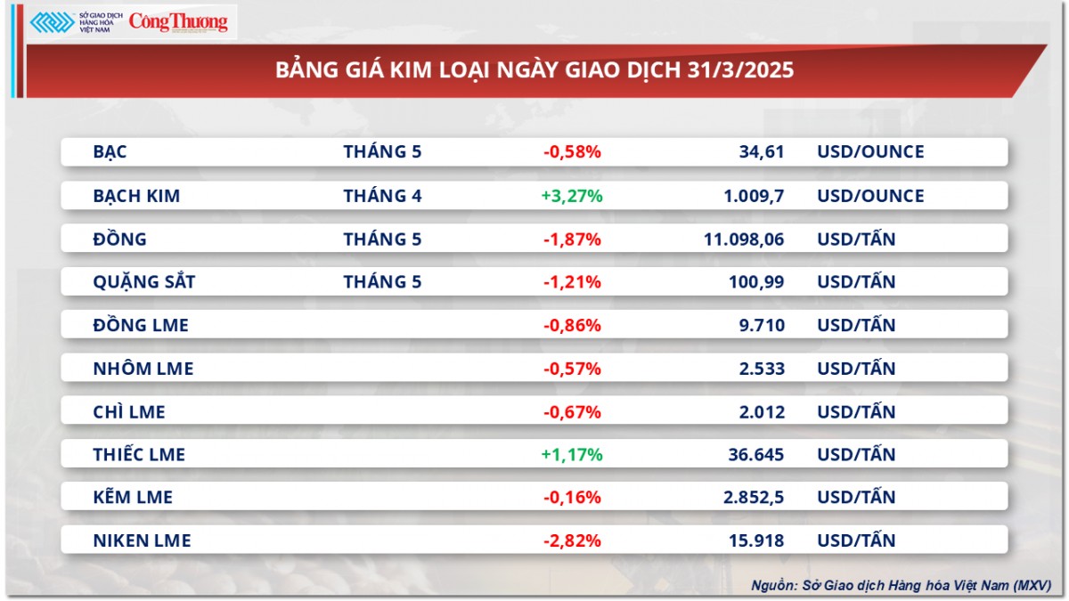 Giá dầu tăng vọt sau tuyên bố của Tổng thống Donald Trump