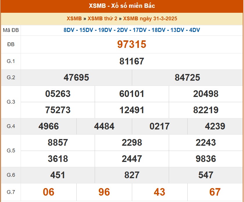 XSMB 1/4, kết quả xổ số miền Bắc hôm nay 1/4/2025, KQXSMB