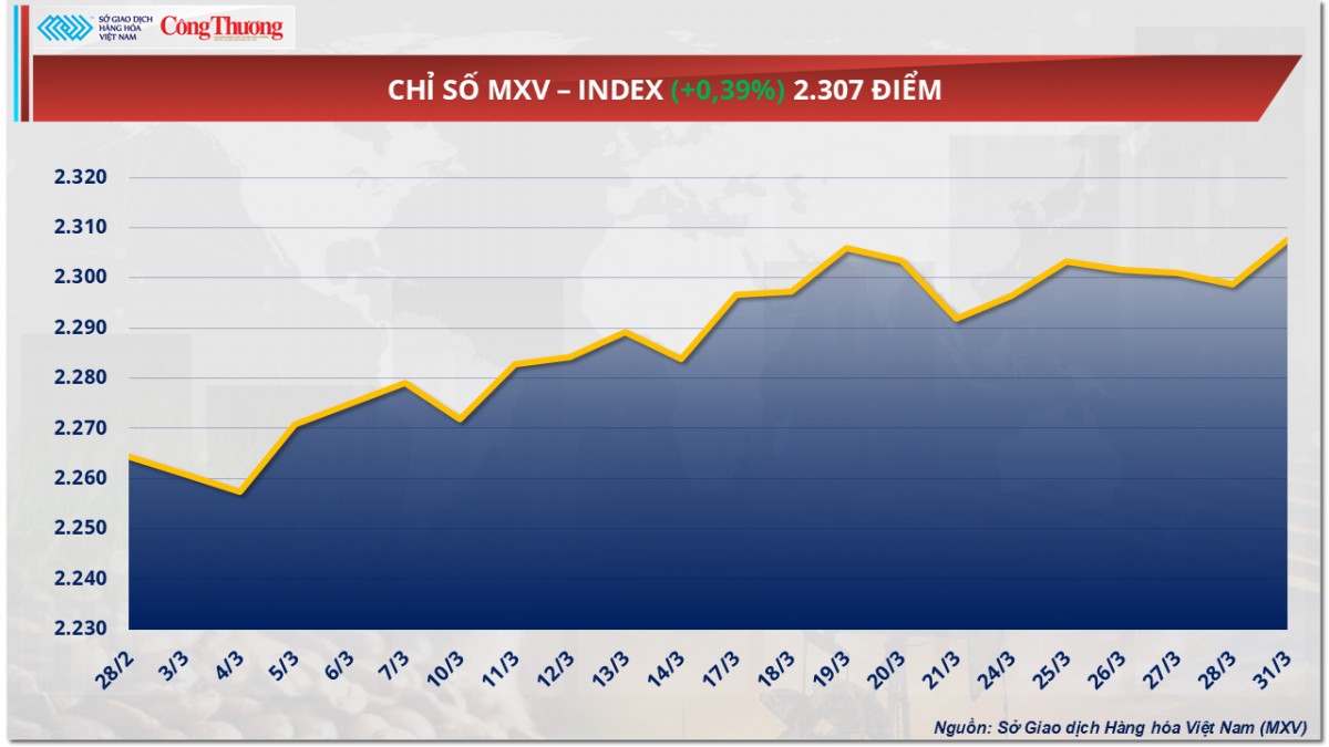 Giá dầu tăng vọt sau tuyên bố của Tổng thống Donald Trump