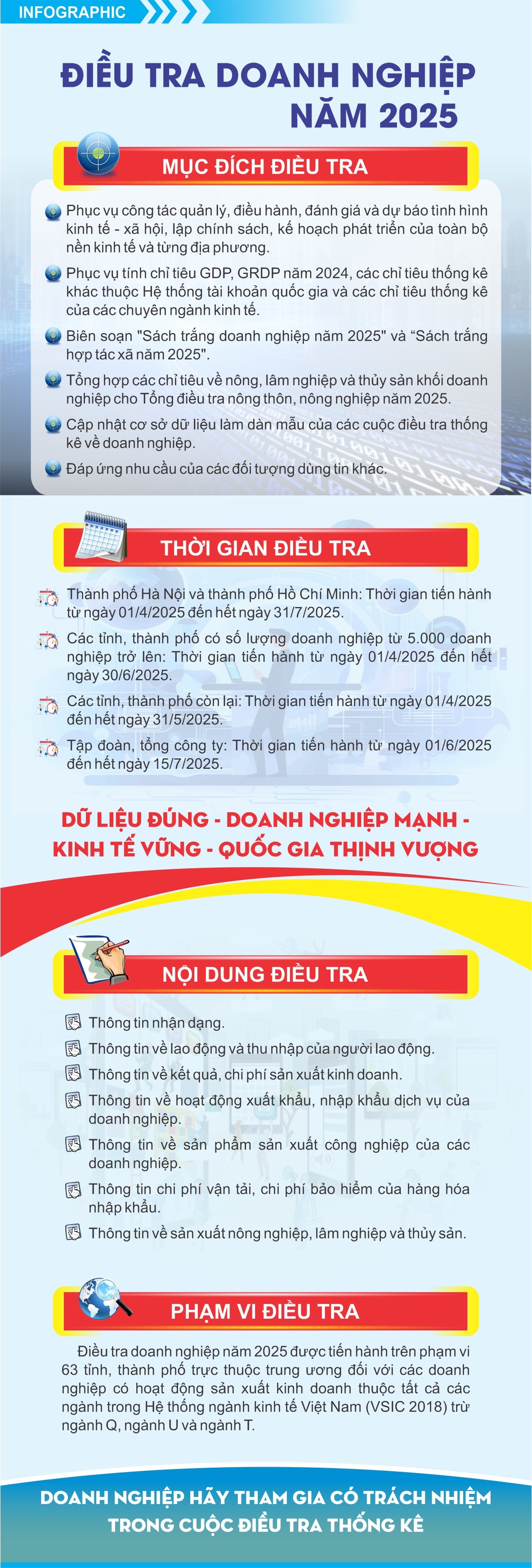 Từ 01/4, Điều tra doanh nghiệp năm 2025 trên cả nước