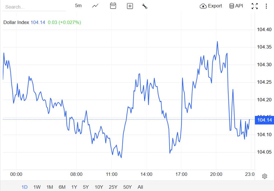 Tỷ giá USD hôm nay 02/04/2025: Tỷ giá USD hôm nay 02/04/2025: