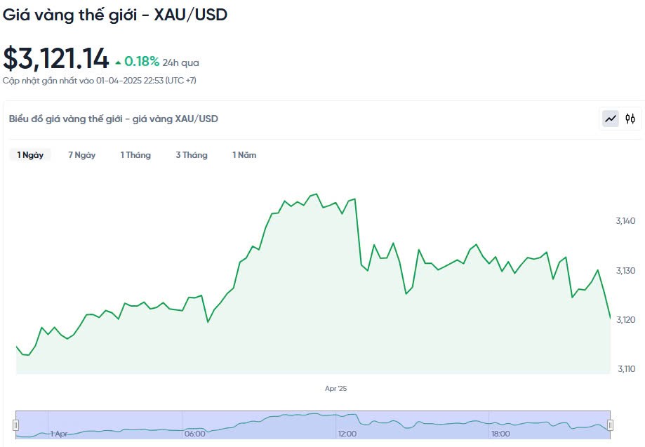 Giá vàng hôm nay 02/04/2025: Giá vàng hôm nay 02/04/2025: