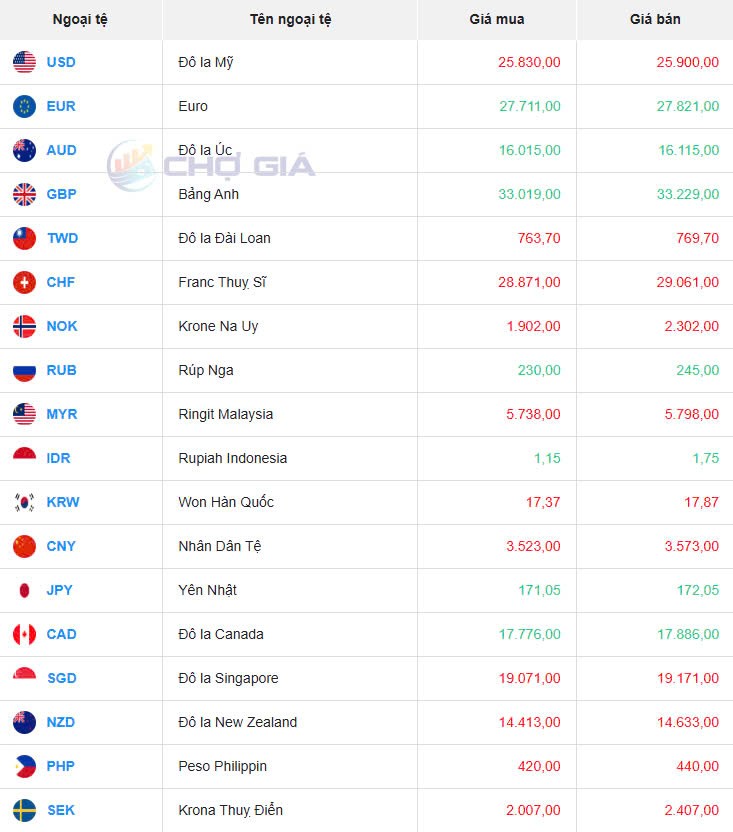 Tỷ giá USD hôm nay 02/04/2025: Tỷ giá USD hôm nay 02/04/2025: