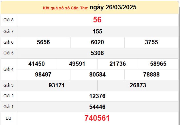 Kết quả xổ số Cần Thơ ngày 26/3/2025, XSCT 26/3/2025, kết quả XSCT ngày 26/3/2025. Kết quả xổ số Cần Thơ ngày 26/3/2025, XSCT 26/3/2025, kết quả XSCT ngày 26/3/2025.