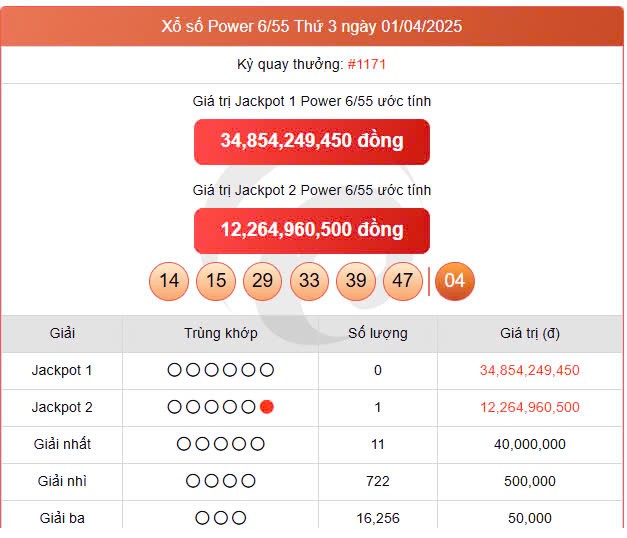 Vietlott Power 3/3, kết quả xổ số Power 6/55 hôm nay 3/3/2025 Vietlott Power 3/3, kết quả xổ số Power 6/55 hôm nay 3/3/2025