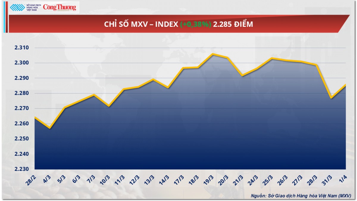 Lo ngại về nguồn cung, giá dầu thế giới hạ nhiệt Lo ngại về nguồn cung, giá dầu thế giới hạ nhiệt