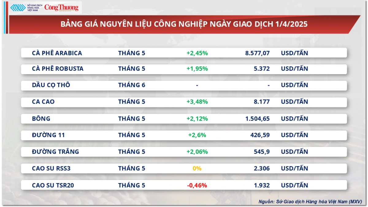 Lo ngại về nguồn cung, giá dầu thế giới hạ nhiệt Lo ngại về nguồn cung, giá dầu thế giới hạ nhiệt