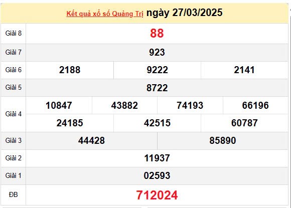 XSQT 3/4, kết quả xổ số Quảng Trị hôm nay 3/4/2025, KQXSQT 3/4 XSQT 3/4, kết quả xổ số Quảng Trị hôm nay 3/4/2025, KQXSQT 3/4