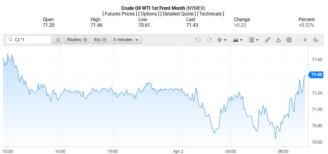 Giá xăng dầu hôm nay 03/04/2025: Giá xăng dầu hôm nay 03/04/2025: