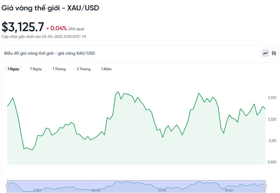 Giá vàng hôm nay 03/04/2025: Giá vàng hôm nay 03/04/2025: