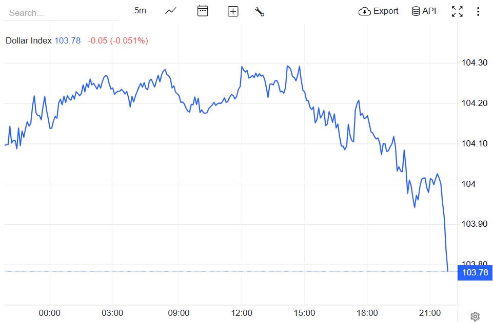 Tỷ giá USD hôm nay 03/04/2025: Tỷ giá USD hôm nay 03/04/2025: