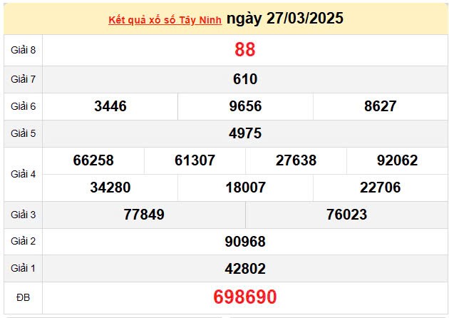 Kết quả xổ số Tây Ninh ngày 27/3/2025, XSTN 27/3/2025, kết quả XSTN ngày 27/3/2025. Kết quả xổ số Tây Ninh ngày 27/3/2025, XSTN 27/3/2025, kết quả XSTN ngày 27/3/2025.