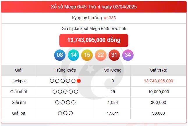 Vietlott Mega 4/4, kết quả xổ số Mega 6/45 hôm nay 4/4/2025 Vietlott Mega 4/4, kết quả xổ số Mega 6/45 hôm nay 4/4/2025