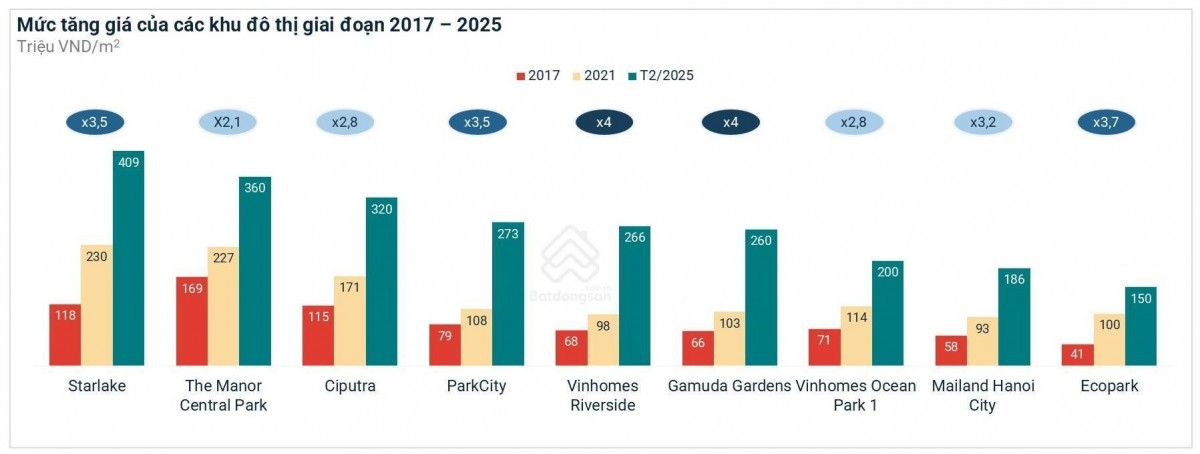 Vì sao bất động sản xanh ở thành phố vệ tinh hút nhà đầu tư?