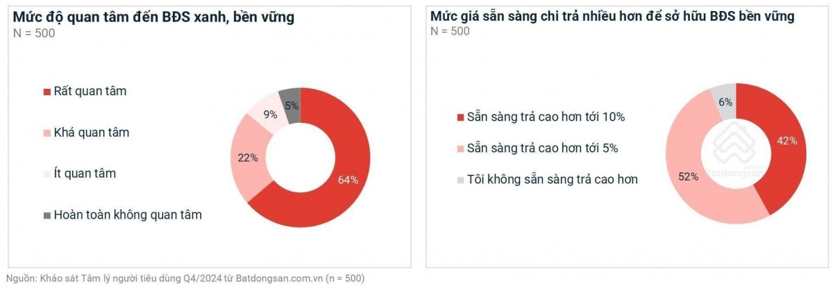 Vì sao bất động sản xanh ở thành phố vệ tinh hút nhà đầu tư?