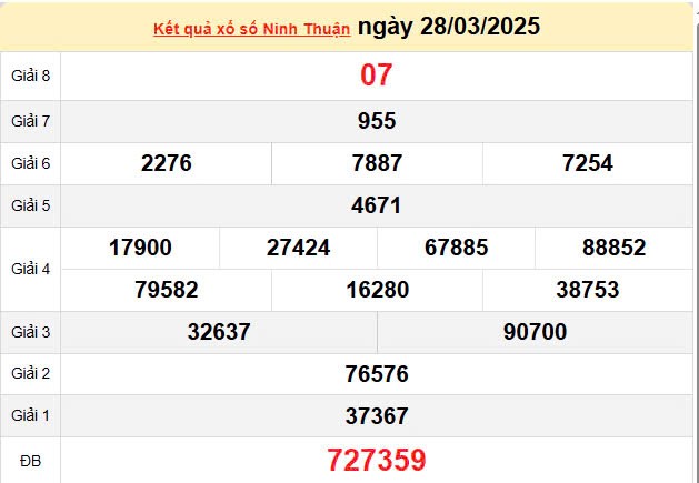 XSNT 4/4, kết quả xổ số Ninh Thuận hôm nay 4/4/2025, KQXSNT 4/4 XSNT 4/4, kết quả xổ số Ninh Thuận hôm nay 4/4/2025, KQXSNT 4/4