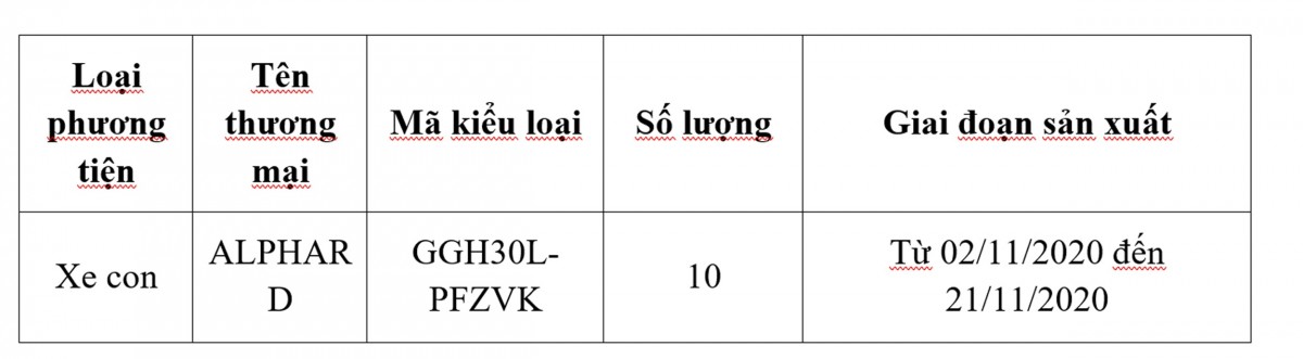 Cập nhật phần mềm điều khiển động cơ xe Wigo và thay thế ốp nắp ca-pô xe Alphard Cập nhật phần mềm điều khiển động cơ xe Wigo và thay thế ốp nắp ca-pô xe Alphard
