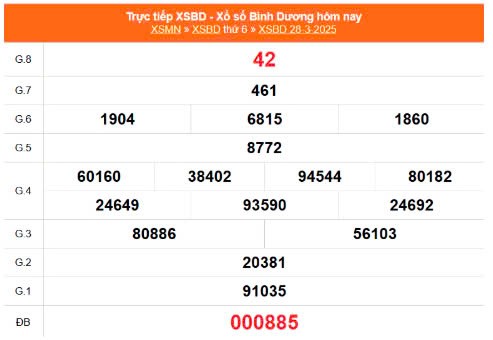 XSBD 4/4, kết quả xổ số Bình Dương hôm nay 4/4/2025, KQXSBD 4/4