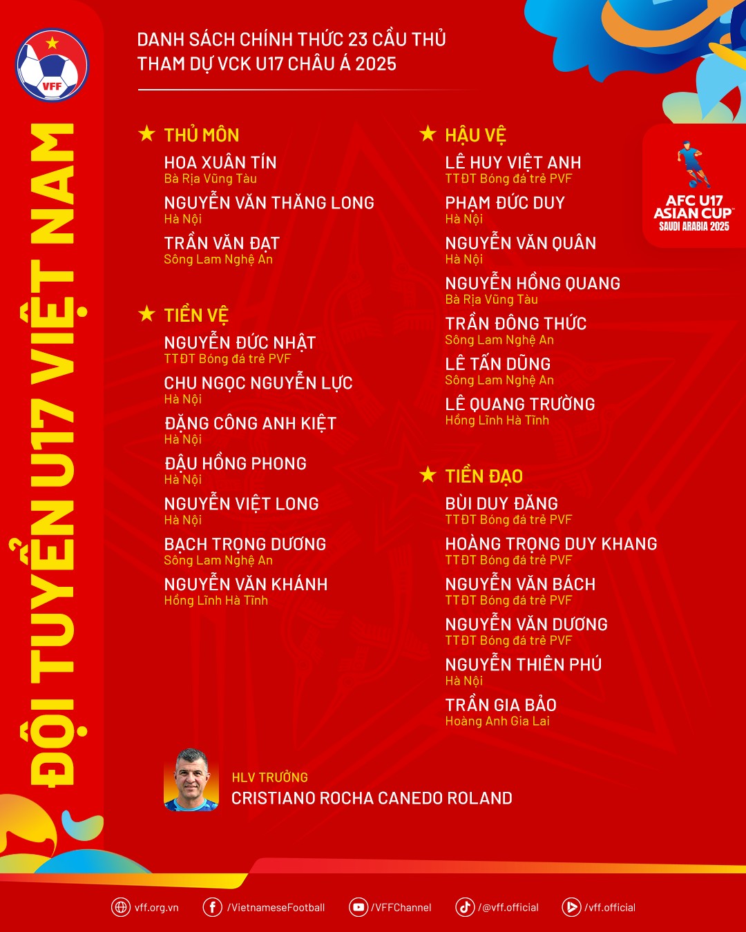 Danh sách 23 cầu thủ chính thức tham dự Vòng chung kết U17 châu Á