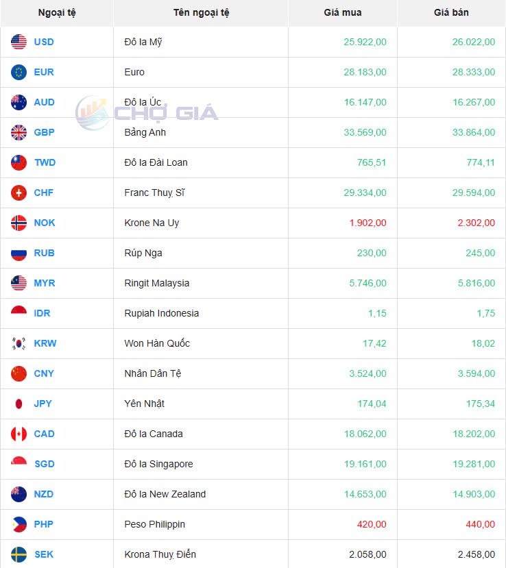 Tỷ giá USD hôm nay 04/04/2025: