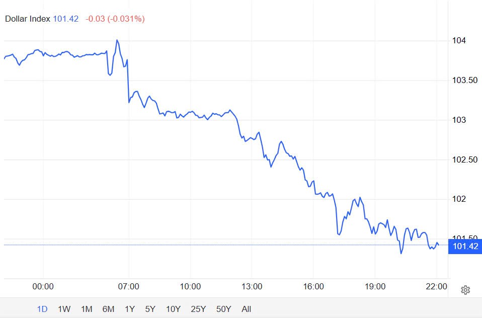 Tỷ giá USD hôm nay 04/04/2025: