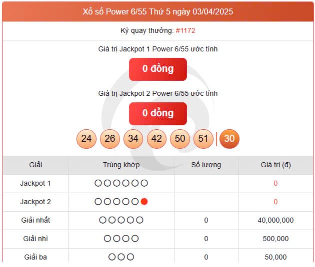 Vietlott Power 8/4, kết quả xổ số Power 6/55 hôm nay 8/4/2025 Vietlott Power 8/4, kết quả xổ số Power 6/55 hôm nay 8/4/2025