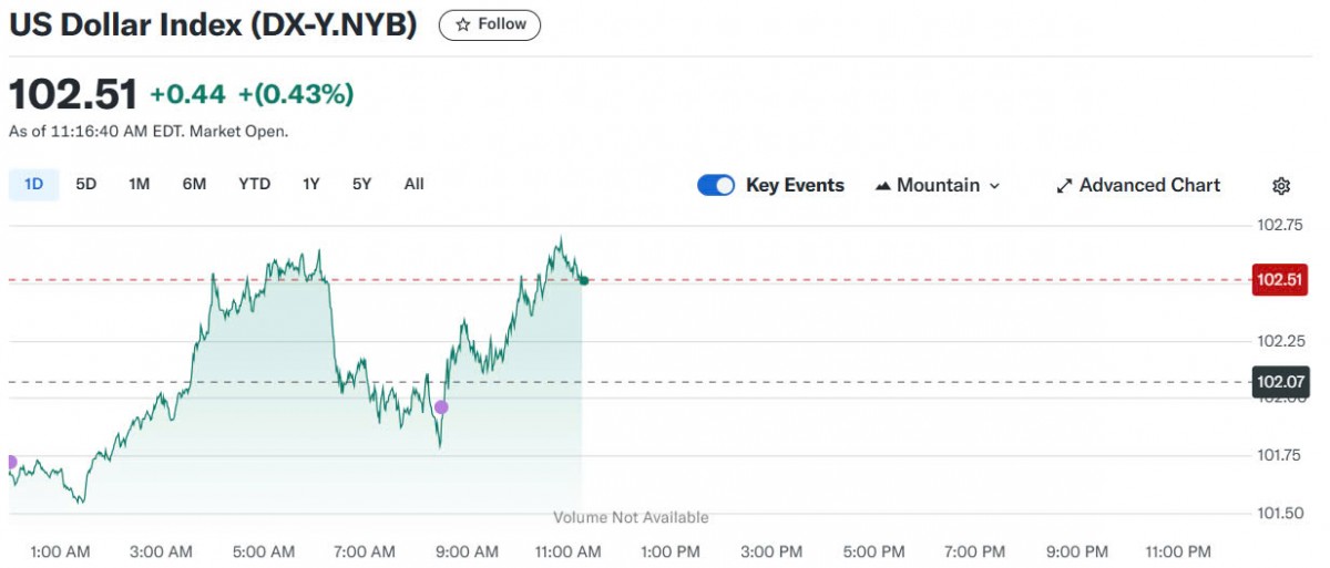 Tỷ giá USD hôm nay 05/04/2025:
