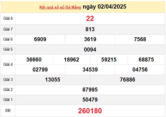 Kết quả xổ số Đà Nẵng ngày 2/4/2025, XSDNA 2/4/2025, kết quả XSDNA ngày 2/4/2025. Kết quả xổ số Đà Nẵng ngày 2/4/2025, XSDNA 2/4/2025, kết quả XSDNA ngày 2/4/2025.