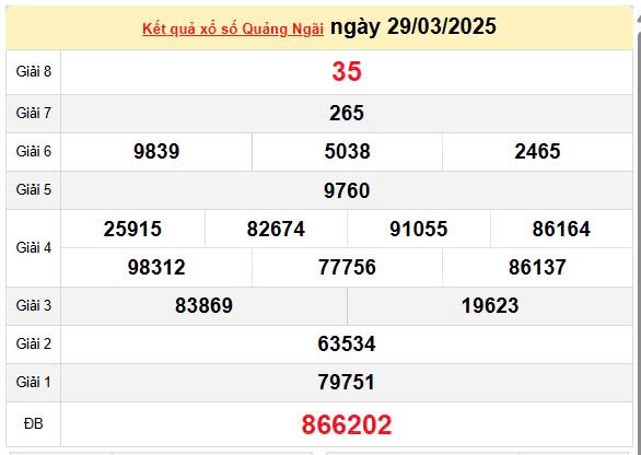 XSQNG 5/4, kết quả xổ số Quảng Ngãi hôm nay 5/4/2025, KQXSQNG 5/4 XSQNG 5/4, kết quả xổ số Quảng Ngãi hôm nay 5/4/2025, KQXSQNG 5/4