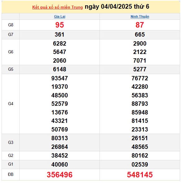 Kết quả xổ số miền Trung ngày 4/4/2025, XSMT 4/4/2025, kết quả XSMT ngày 4/4. Kết quả xổ số miền Trung ngày 4/4/2025, XSMT 4/4/2025, kết quả XSMT ngày 4/4.