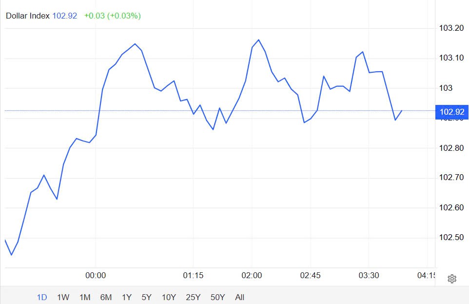 Tỷ giá USD hôm nay 06/04/2025: