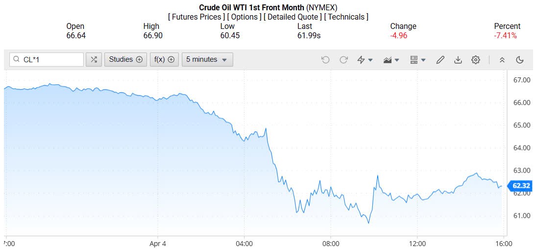 Giá xăng dầu hôm nay 06/04/2025: Giá xăng dầu hôm nay 06/04/2025: