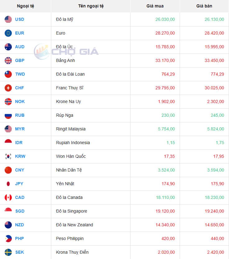 Tỷ giá USD hôm nay 06/04/2025: