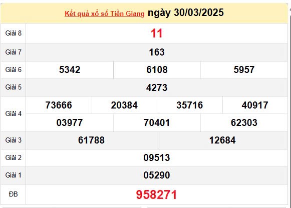 XSTG 6/4, kết quả xổ số Tiền Giang hôm nay 6/4/2025, KQXSTG 6/4