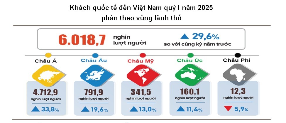 du lịch