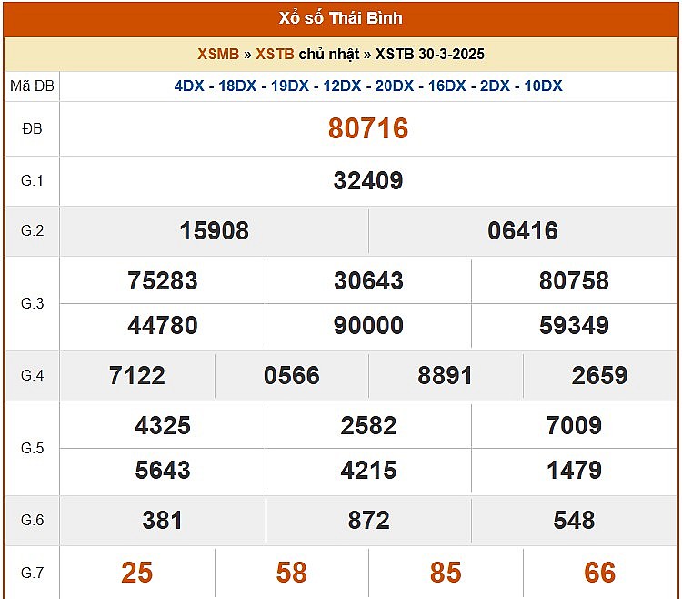 XSTB 6/4, kết quả xổ số Thái Bình hôm nay 6/4/2025, KQXSTB